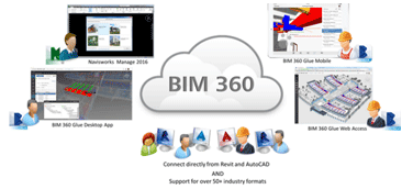 Publishing General Guidelines for Application of Building Information Modeling (BIM)